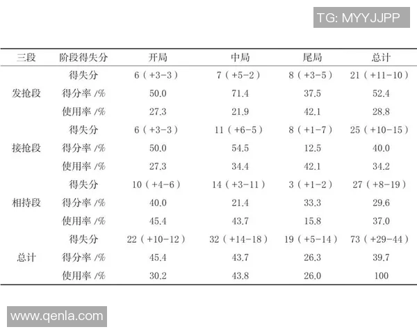 赛后分析：北京乒乓球队与成都乒乓球队灵活性对比及战术探讨