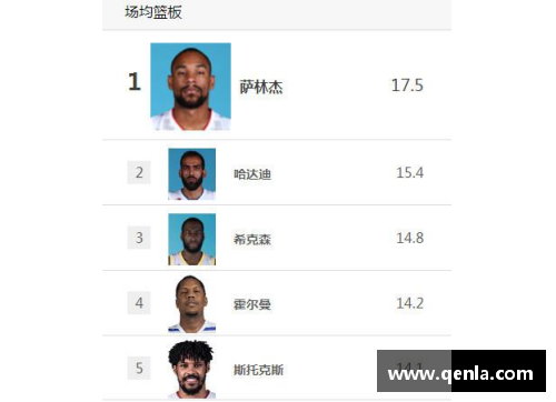 CBA现役球员综合排名与数据分析