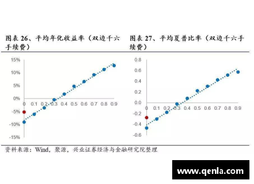 防守策略解析：探索球员移动的关键因素