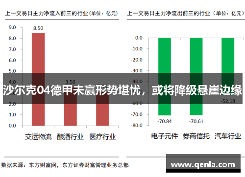 沙尔克04德甲未赢形势堪忧，或将降级悬崖边缘